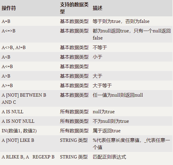 Hive如何实现查询