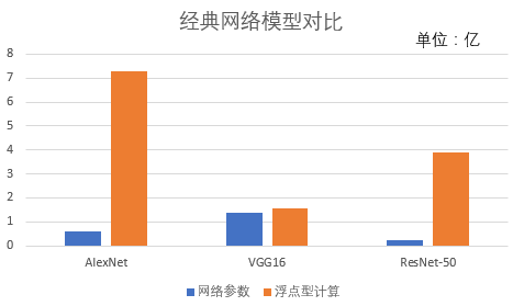 SpringBoot整合MybatisPlus中模型压缩与加速的示例分析