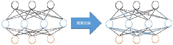 SpringBoot整合MybatisPlus中模型壓縮與加速的示例分析