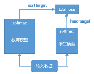 SpringBoot整合MybatisPlus中模型壓縮與加速的示例分析