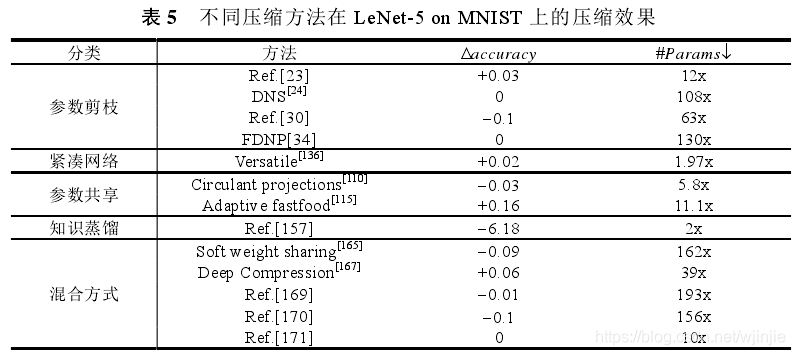 SpringBoot整合MybatisPlus中模型壓縮與加速的示例分析