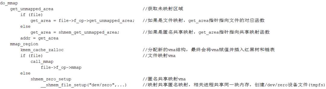 Linux进程的内存管理malloc和mmap怎么使用