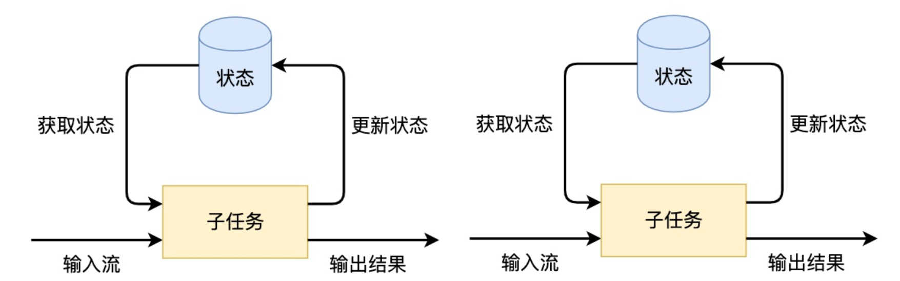 Flink批处理怎么实现