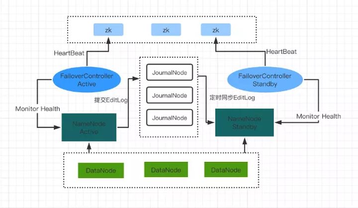 什么是Hadoop