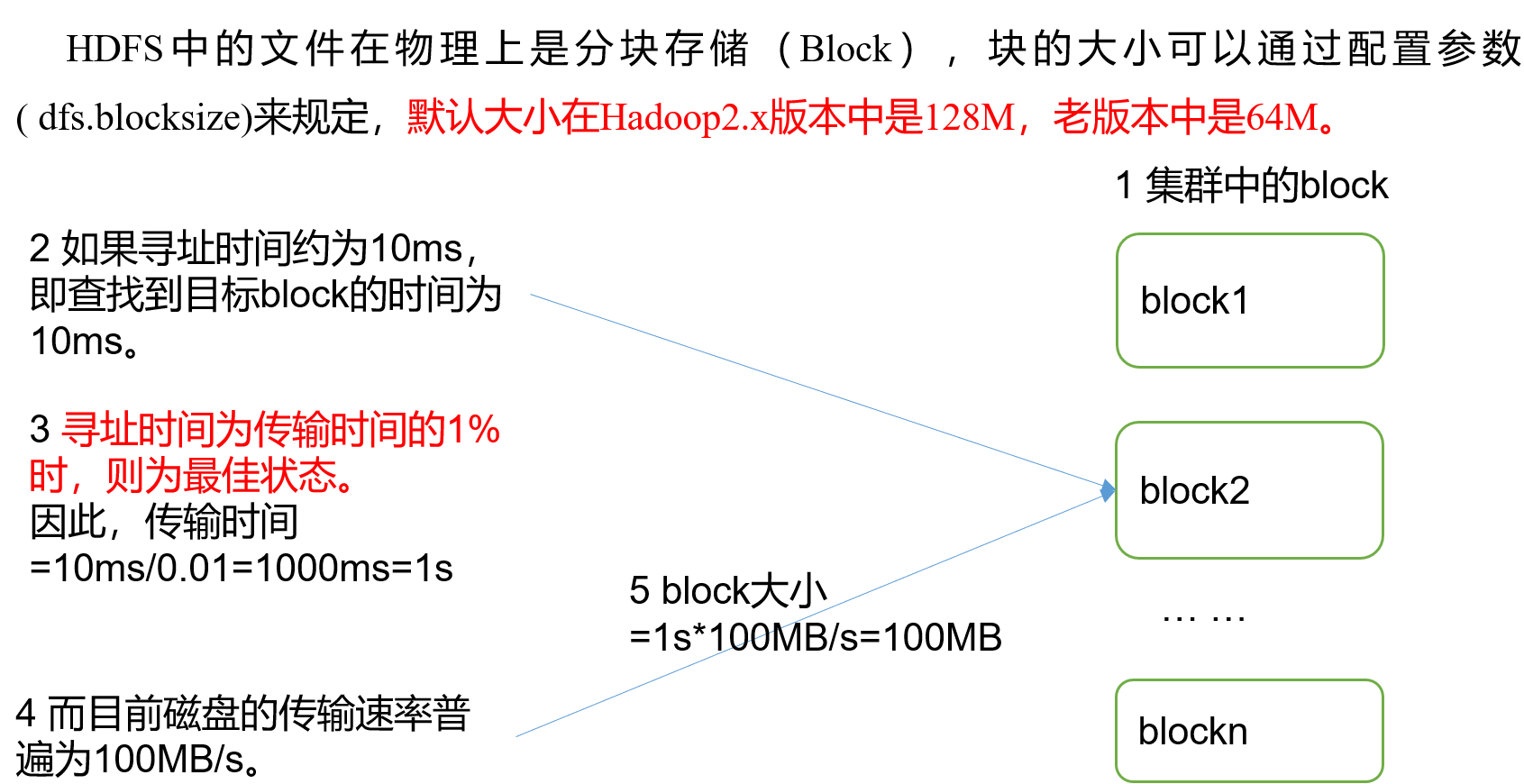 HDFS优缺点有哪些