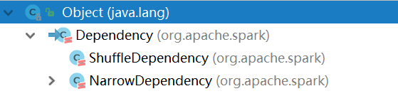 怎么用實例解析Spark Core