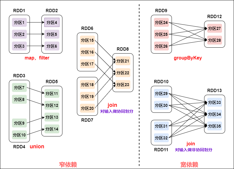 怎么用實例解析Spark Core