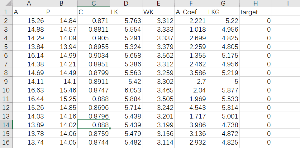 python入門需要掌握繪制熱圖展示的相關(guān)系數(shù)