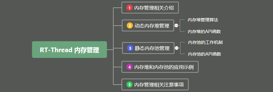 RT-Thread内存管理是怎么进行的