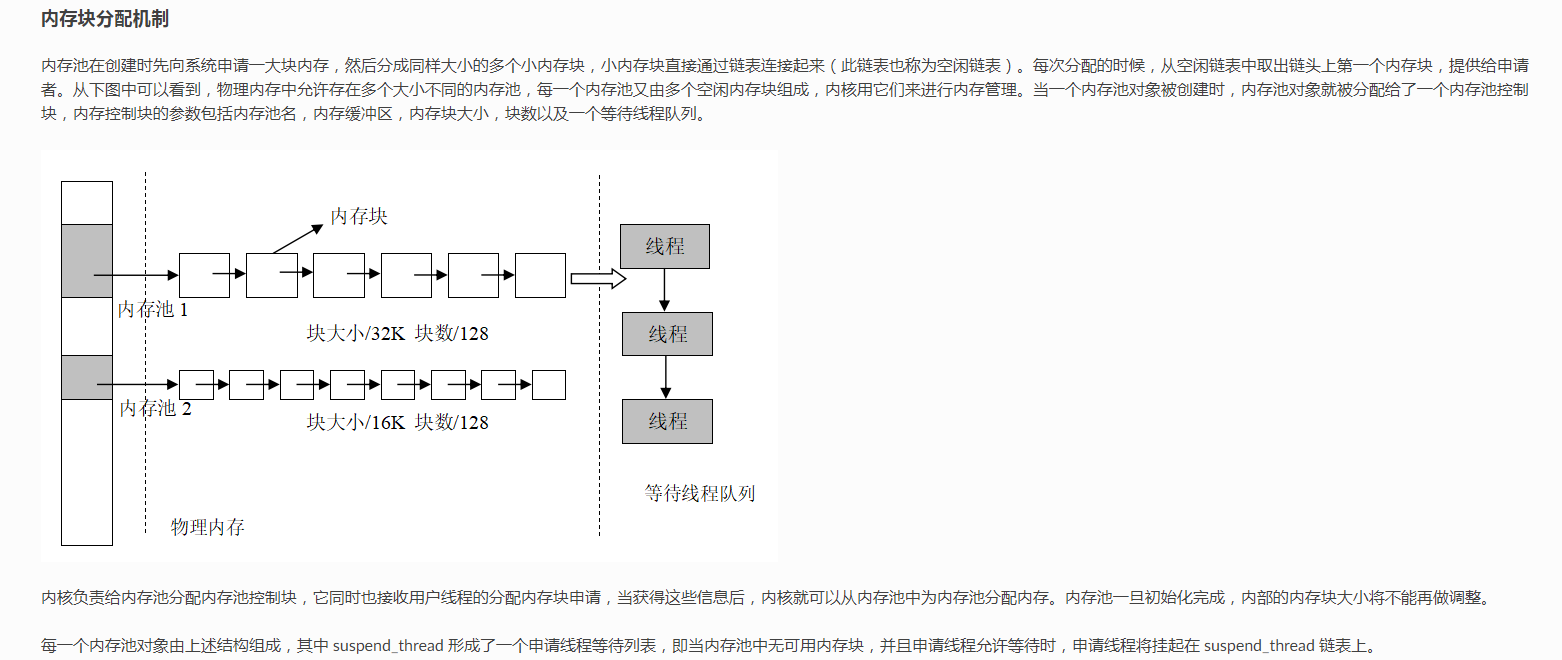 RT-Thread内存管理是怎么进行的