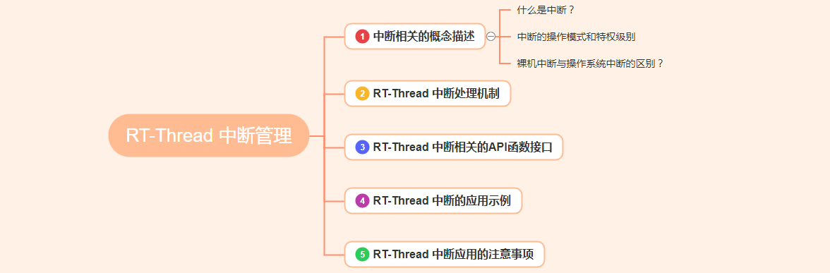 如何進(jìn)行RT-Thread中斷管理