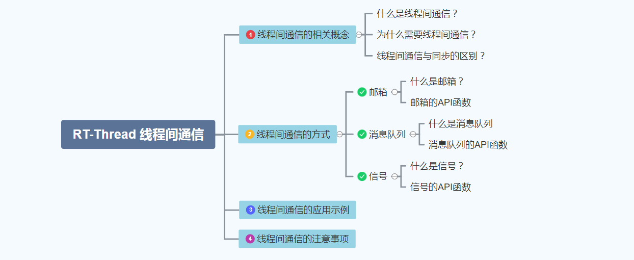 RT-Thread线程间通信学习过程是怎样的