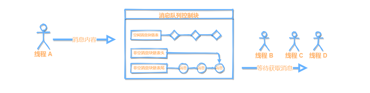 RT-Thread线程间通信学习过程是怎样的