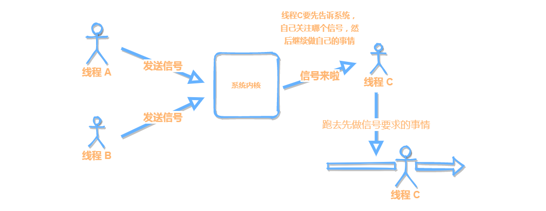 RT-Thread线程间通信学习过程是怎样的