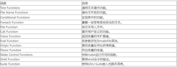 常用于GNU gcc编译的工具语言makefile如何理解