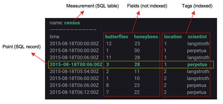 influxdb的原理是什么