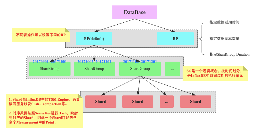 influxdb的原理是什么