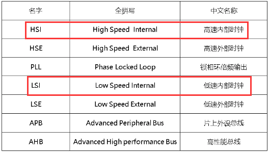 MCU内部不集成晶振的原因有哪些