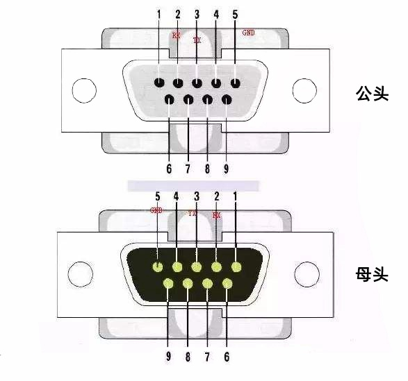 什么是RS232协议