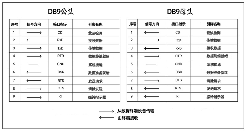 什么是RS232协议