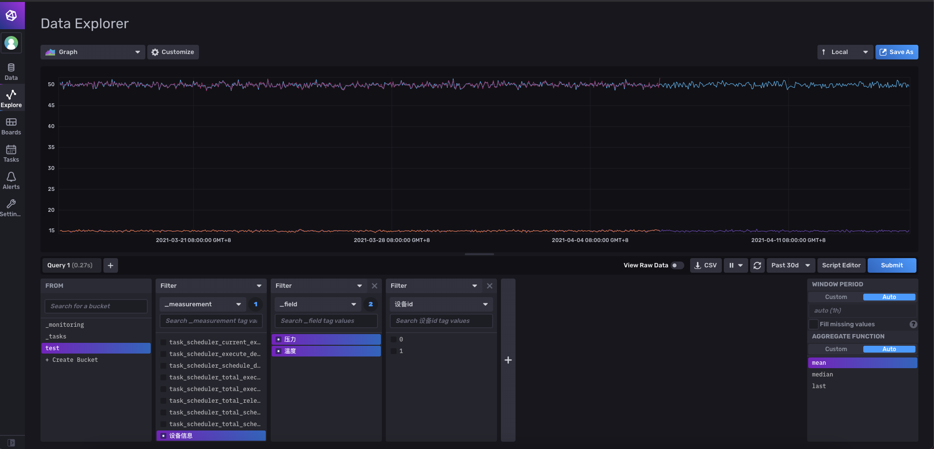 influxdb 2.0安装和使用方法