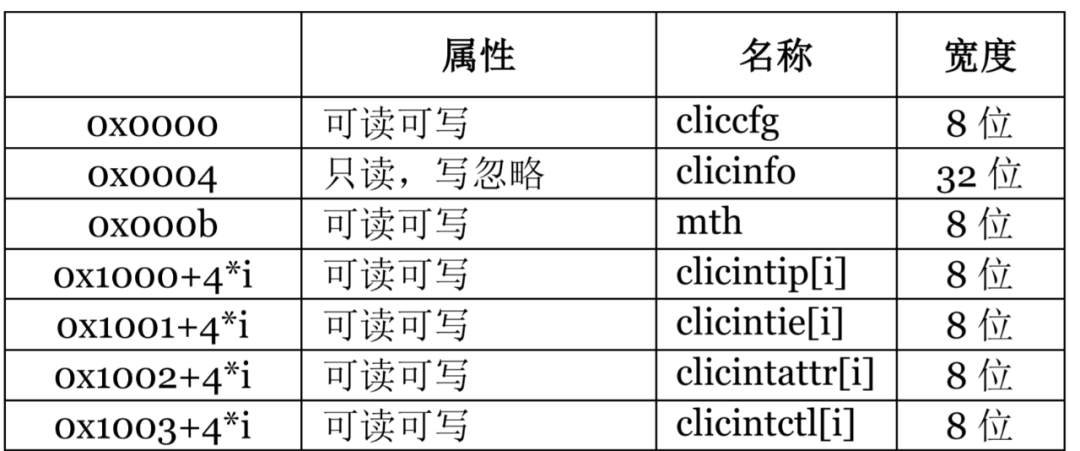 riscv中的plic与eclic的简单介绍