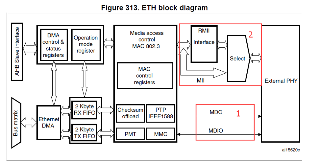 STM32網(wǎng)絡電路設計是怎么樣的