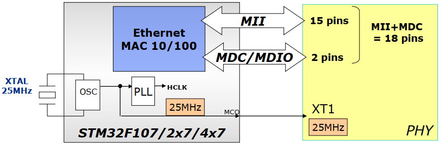 STM32网络电路设计是怎么样的