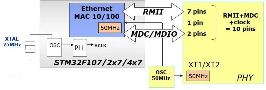 STM32网络电路设计是怎么样的