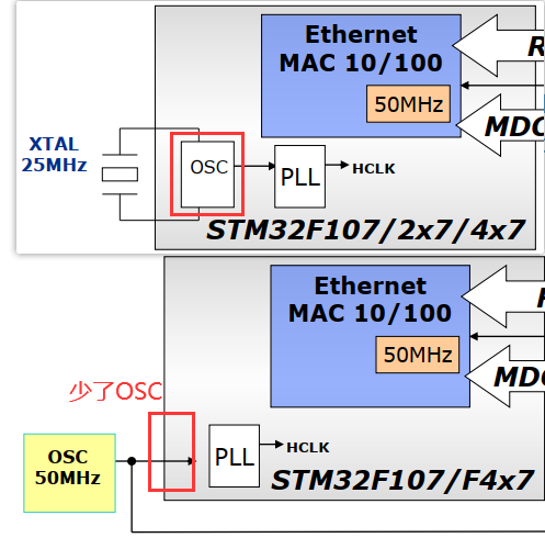 STM32网络电路设计是怎么样的