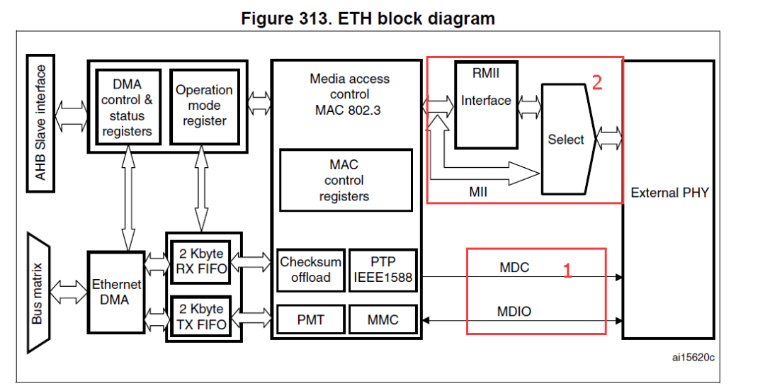 STM32网络中SMI接口有什么用