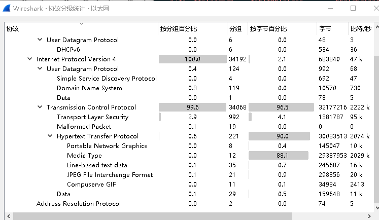 如何使用wireshark軟件