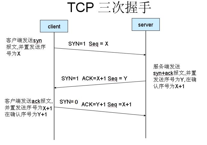 怎样分析TCP的粘包、拆包以及解决方案