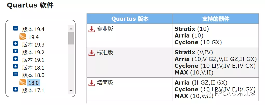 Quartus prime 18.0标准版如何安装