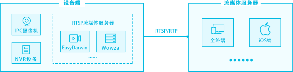 WebVR開發(fā)中EasyPlayer.js支持VR視頻播放的示例分析