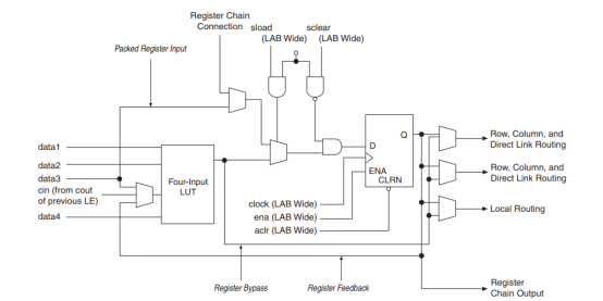 FPGA基础中的FPGA芯片是什么