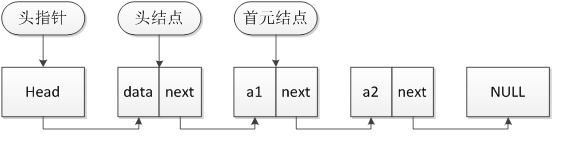 链表在STM32中怎么用