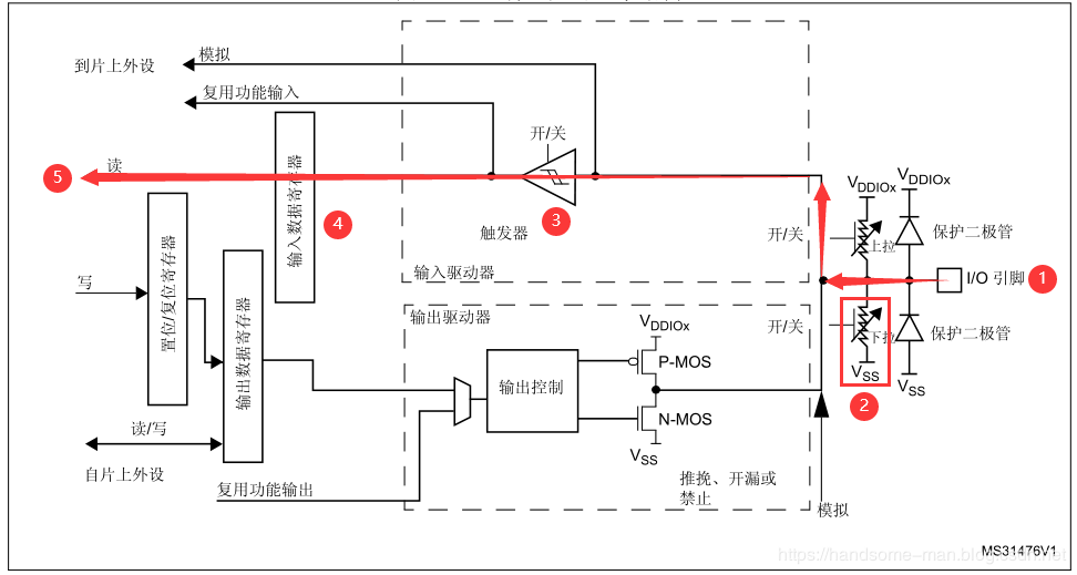 STM32 GPIO的原理、特性、选型和配置是什么