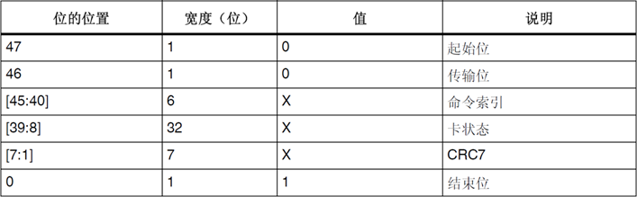 STM32 SDIO是什么