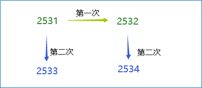 android進(jìn)程創(chuàng)建的方法是什么