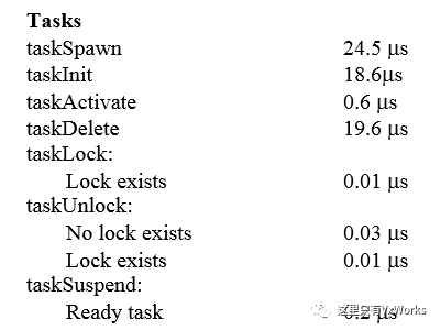 VxWorks系统里如何创建任务