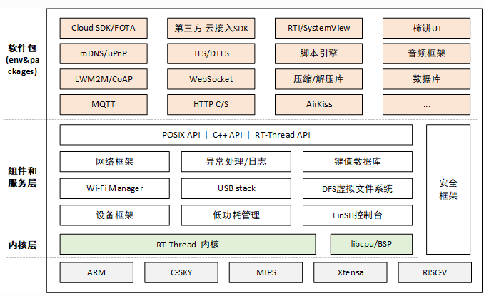 如何理解嵌入式实时操作系统RT-Thread