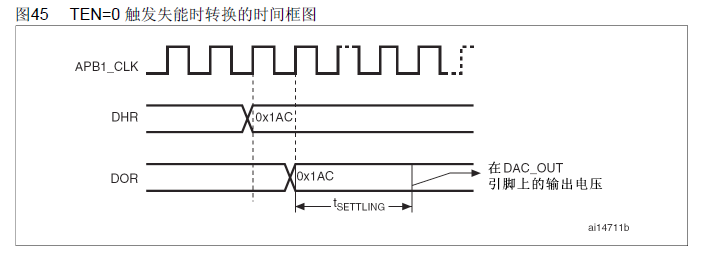 STM32 DAC是什么