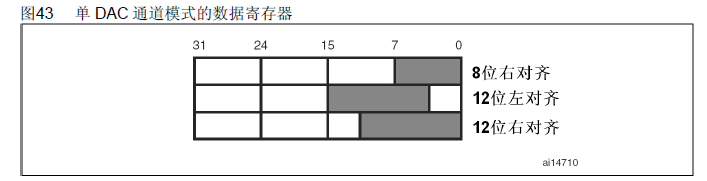 STM32 DAC是什么