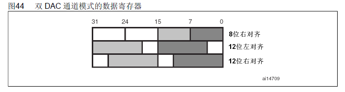 STM32 DAC是什么