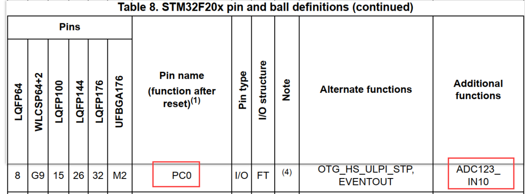 STM32 ADC是什么