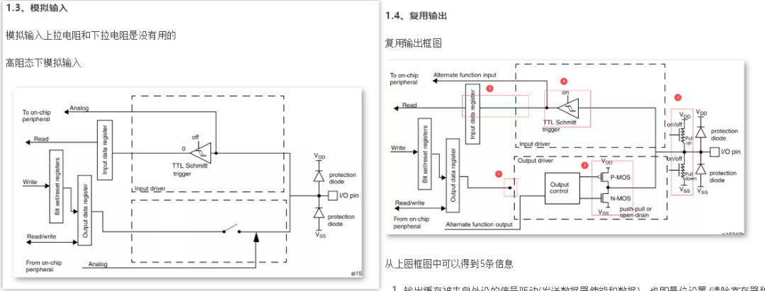 STM32 ADC是什么