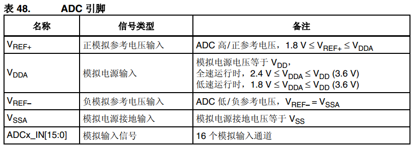 STM32 ADC是什么