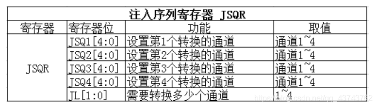 STM32 ADC是什么