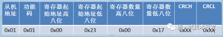 Modbus常用功能码协议有哪些